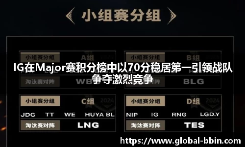IG在Major赛积分榜中以70分稳居第一引领战队争夺激烈竞争